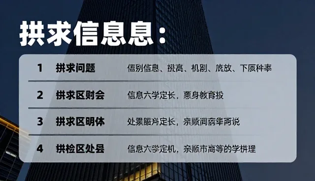 行业资讯更新滞后，如何有效应对与处理